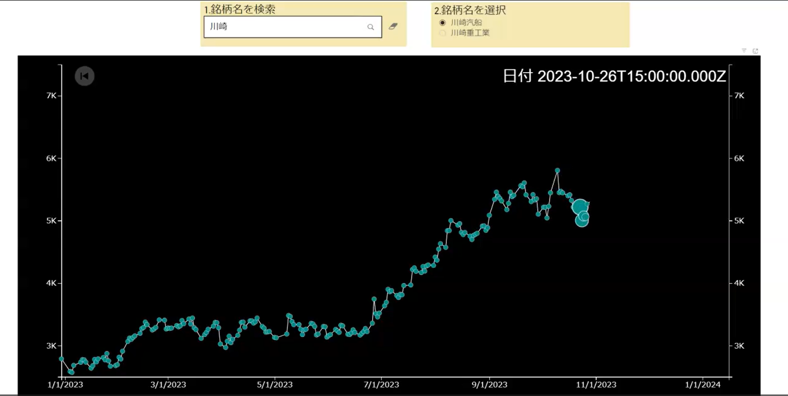 過去1年間の株価を30秒で振り返れるダッシュボード - ソフ蔵（ソフゾウ）